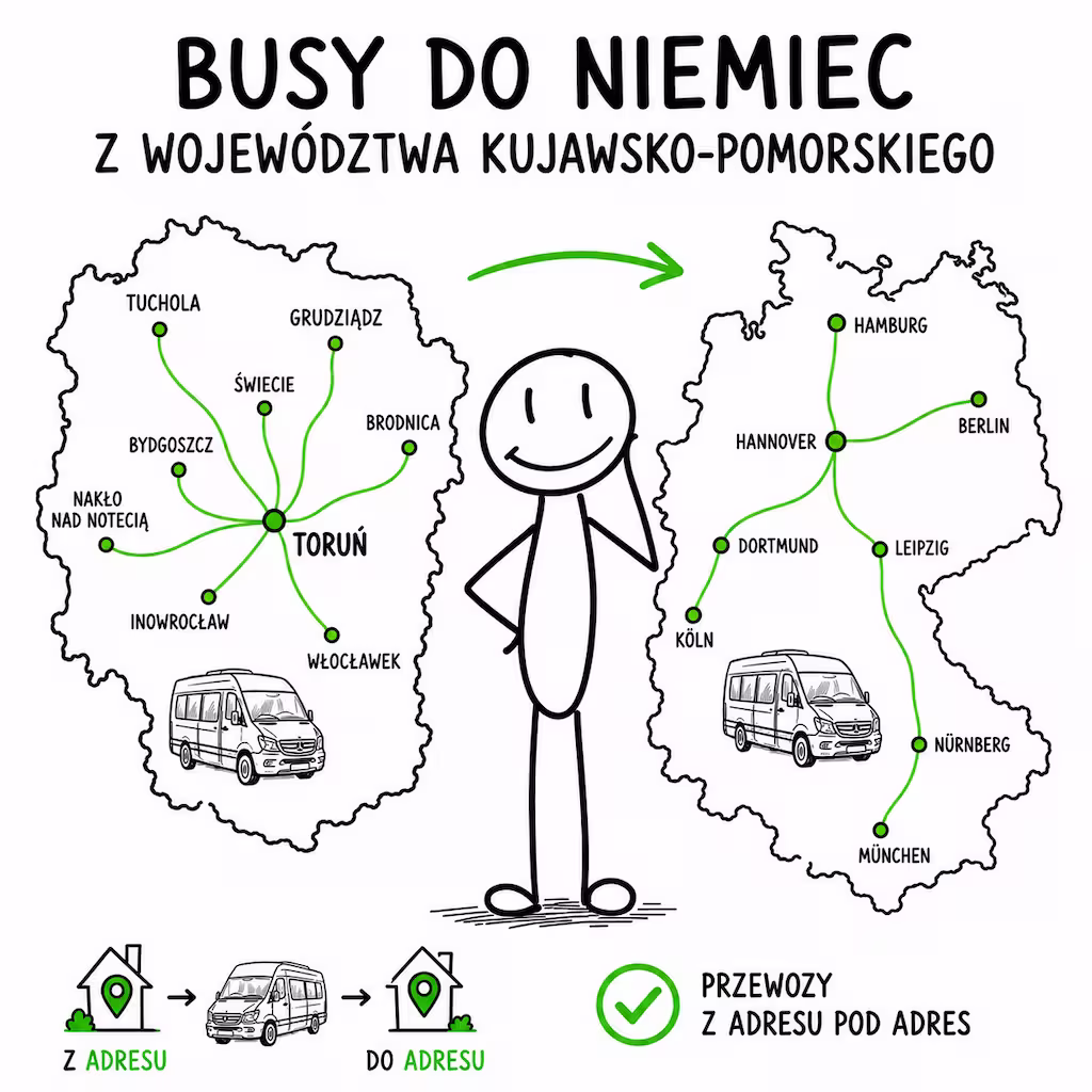 Busy do Niemiec z Kujawskopomorskiego