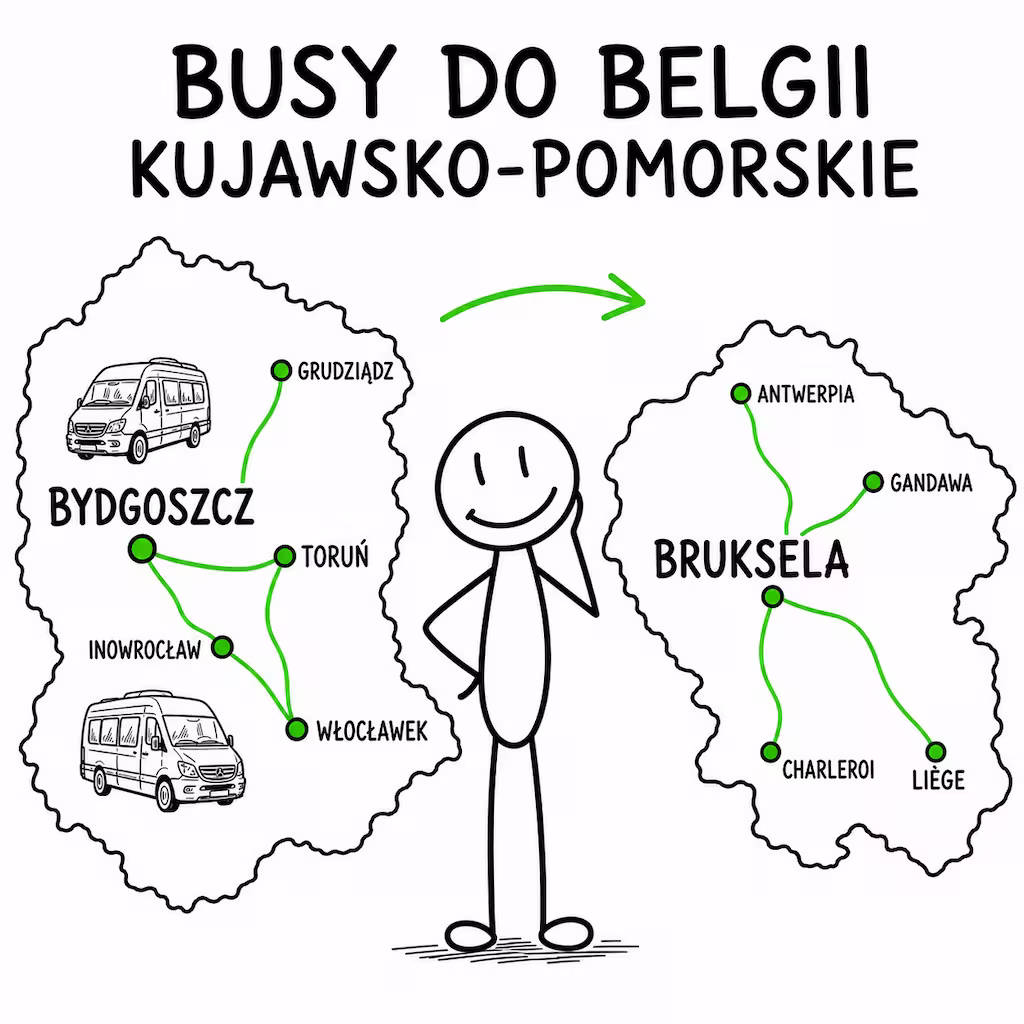 busy do Belgii KujawskoPomorskie