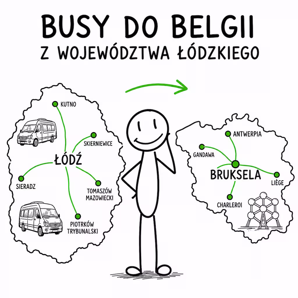 Busy do Belgii Łódzkie