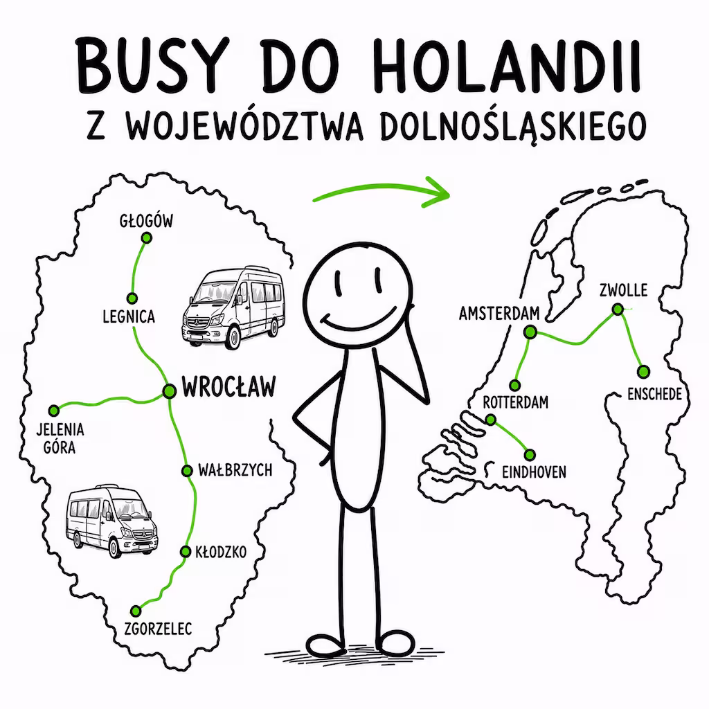 Busy do Holandii dolnośląskie