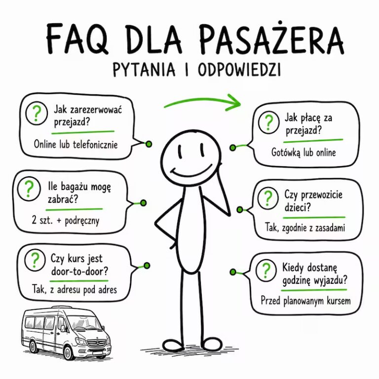 praca w Holandii 2026