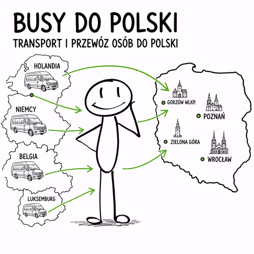 Busy do Polski Transport i przewóz osób do Polski